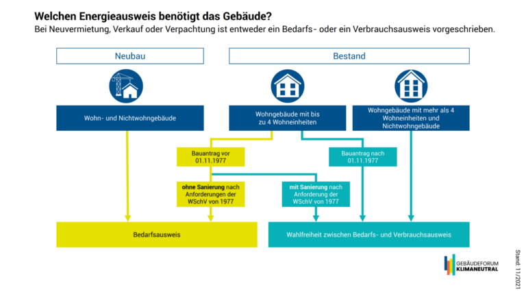 EBS Energieberatung Hösbach